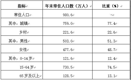 杭州2018年常住人口_滨江划入新萧山区 新一轮杭州区划调整 ......(2)