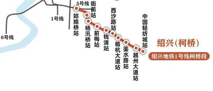 线路起于杭州萧山境内的姑娘桥站,可与杭州地铁5号线叠岛换乘,经衙前