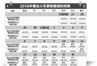 2月7日除夕 春运火车票今天开卖