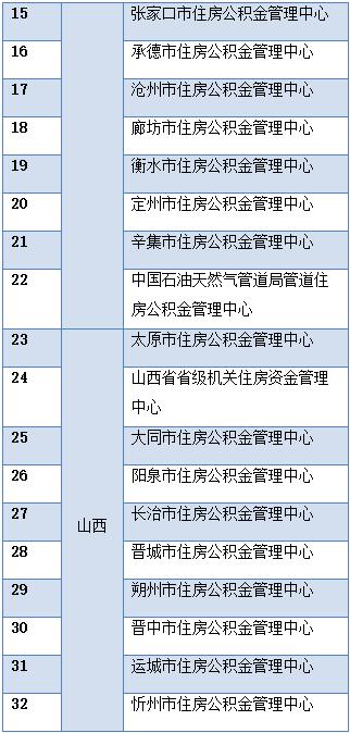 全国住房公积金异地转移接续平台名单