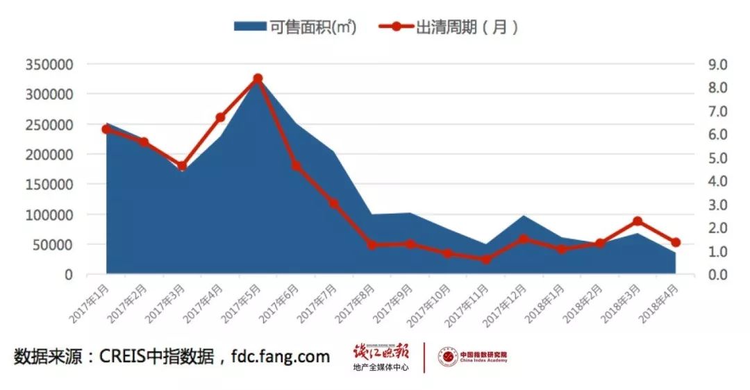 2020钱江世纪城gdp_杭州买房门槛 钱江世纪城房价上涨,现在买房怎么样(3)