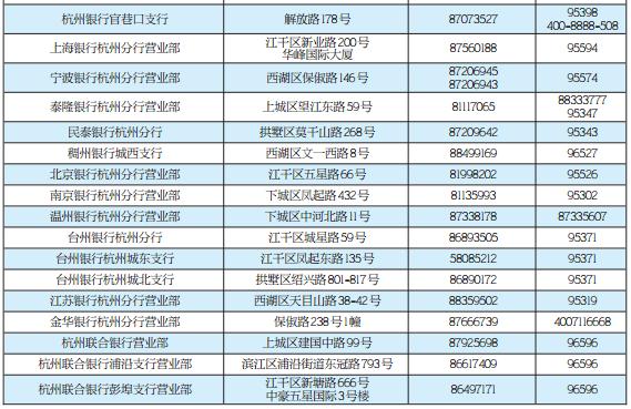 2019杭州经济适用名单_杭州经济适用房名单哪位知道的有人晓得吗(2)