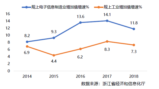 浙江省2018年经济总量排名_浙江省地图(2)