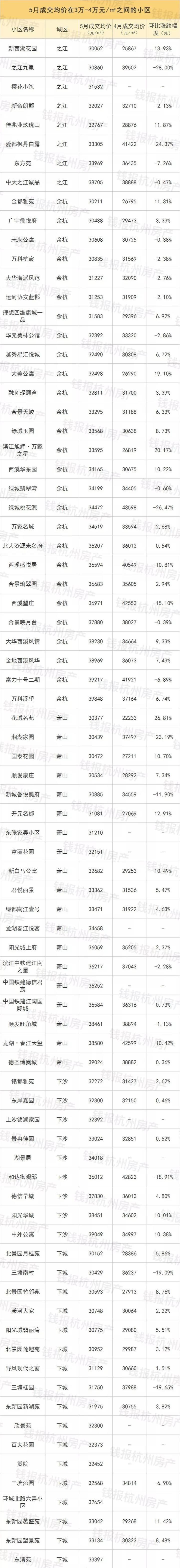 挂牌量接近8万套！你家的二手房价是涨是跌看这