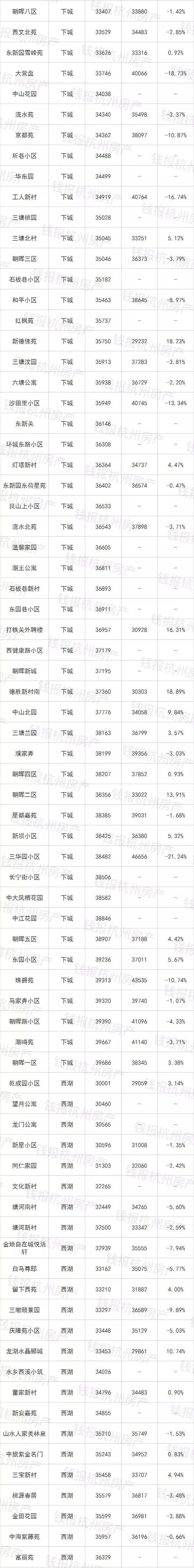 挂牌量接近8万套！你家的二手房价是涨是跌看这