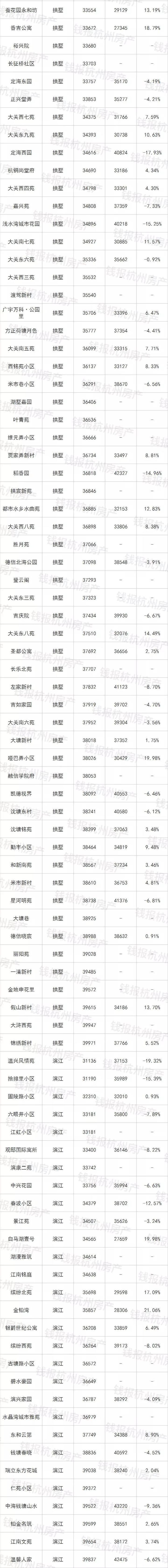 挂牌量接近8万套！你家的二手房价是涨是跌看这