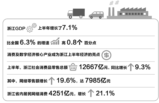 浙江gdp上半年(3)