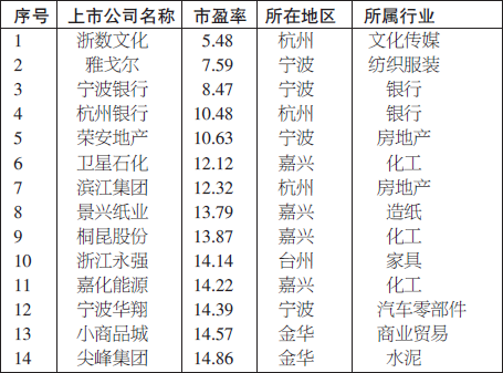 上市公司估值与股票投资