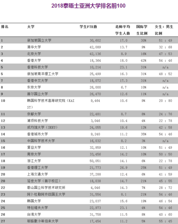 浙江省人口老龄化排行_浙江省大学排行(3)