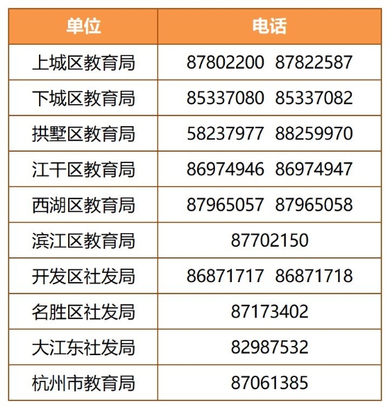 家长们注意啦!2019杭州市区民办初中网上报名开始!怎么操作看这里!(最新发布)