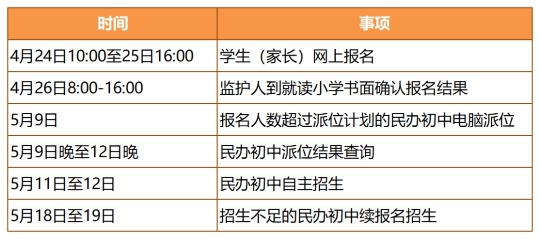 家长们注意啦!2019杭州市区民办初中网上报名开始!怎么操作看这里!(最新发布)