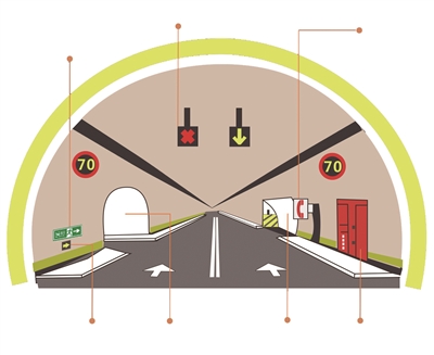 山岭隧道双洞之间有逃生通道相连