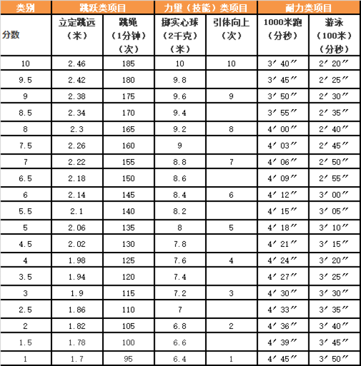 杭州两项体育中考时间敲定!考试地点在这里