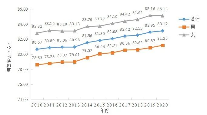 人口死亡率_一年新生儿不到30万!死亡率首超出生率!这个国家或将陷存亡危机(2)