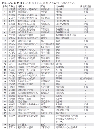 忘记投保2022年度浙里医保西湖益联保还来得及不过只剩