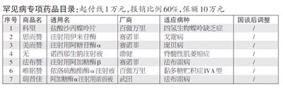 忘记投保2022年度浙里医保西湖益联保还来得及不过只剩