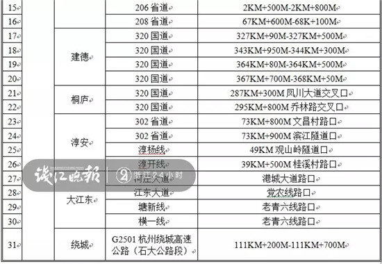 杭州人口控制_杭州每年人口增长(2)