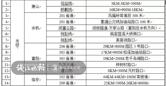 杭州人口控制_杭州每年人口增长(2)