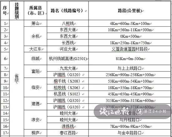 杭州人口控制_杭州每年人口增长(2)