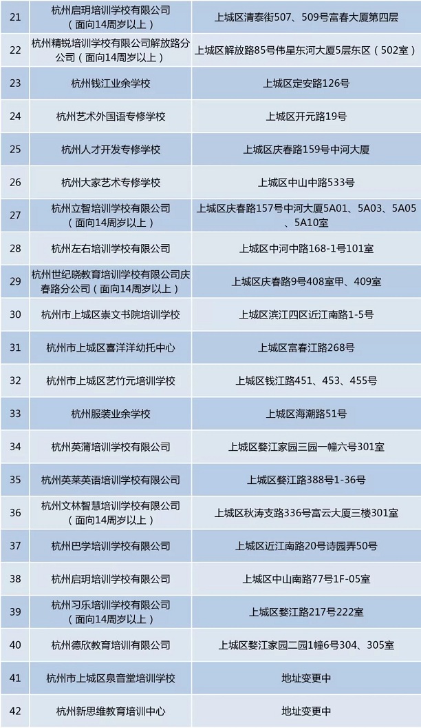 杭州市上城区校外培训机构白名单，杭州德欣教育培训