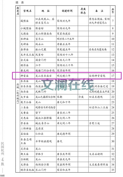 《民国杭州道教》的“道教宫观100处名录表”续表书影