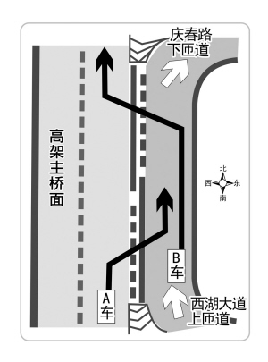 高架上的标志图解图片