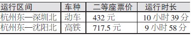 杭州到深圳和沈阳直达动车高铁12月28日开通