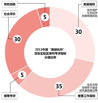 对话淳安县委书记:不考核GDP，淳安压力更大了