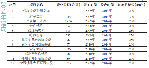 杭长高铁今年将通车运营