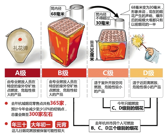 杭州春节放烟花，今年有了“紧箍咒”