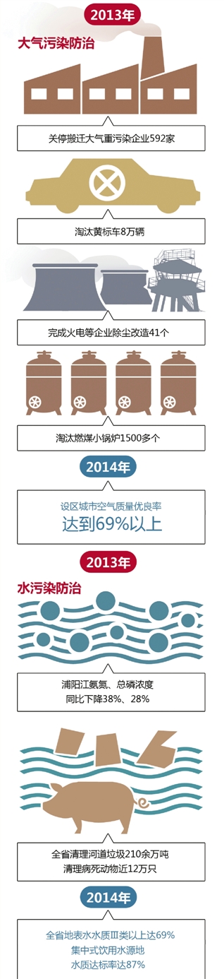 浙江今年淘汰黄标车12万辆 明年底前全省推广国五汽油