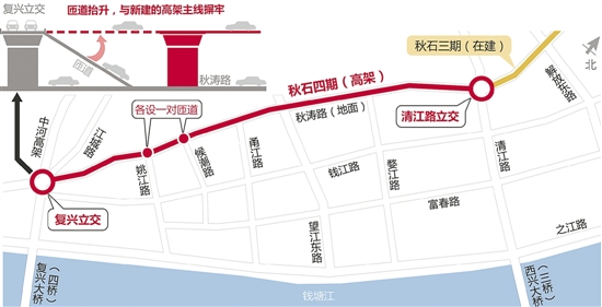 秋石四期工程已进入前期阶段 明年上半年或通车 秋石四期工程已进入前期阶段 明年上半年或通车