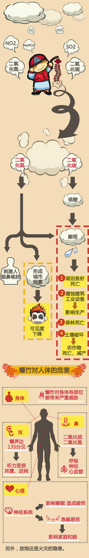 一位大气研究专家的心声——“不放或少放烟花,一起守护清新空气” 一位大气研究专家的心声——“不放或少放烟花,一起守护清新空气”