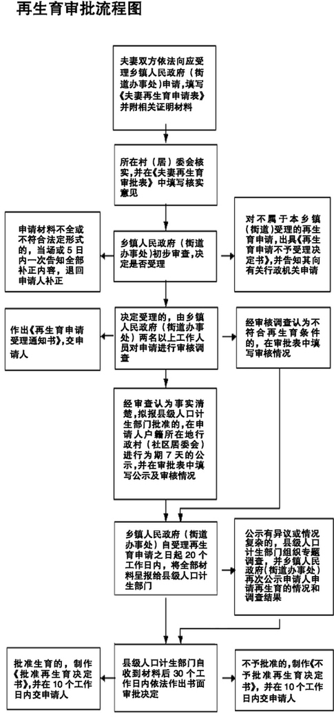 杭州82000多户单独家庭想要两孩 萧山区、余杭区受单独政策影响最大 