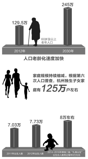 杭州开始实施“单独两孩”政策