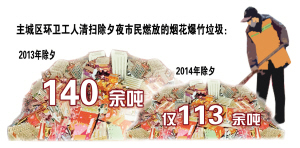 环卫工人乐得轻松