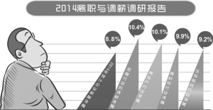 能玩转“互联网金融”的人今年最吃香