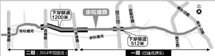 余杭塘路年底建成通车 从莫干山路一直通到紫金港路