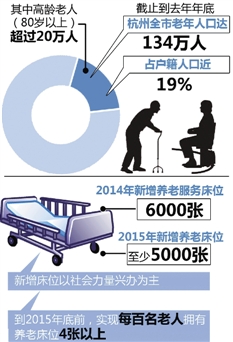 养老,杭州能否引进“喘息服务” 养老,杭州能否引进“喘息服务”