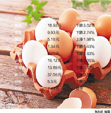 本周雨雪天持续5天 杭城“菜篮子”货足价稳