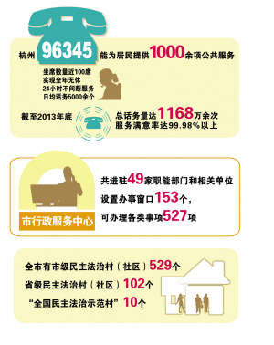 建设更高水平的“平安杭州”