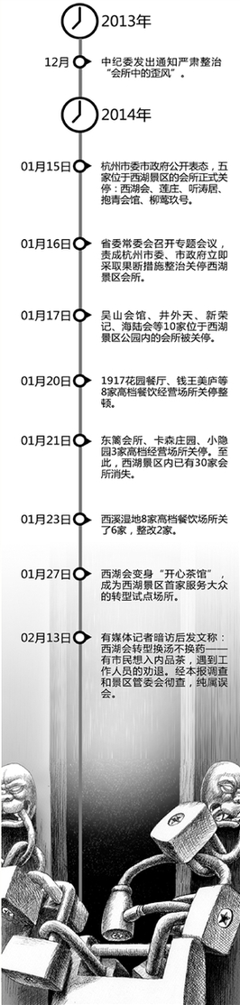 杭州西湖会所转型一所一方案