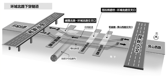 2.4公里的环城北路地下通道为何要建两年多
