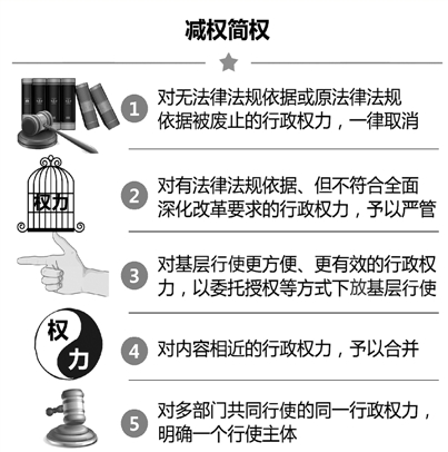 富阳推行权力清单制度试点工作 杭州以后要推广
