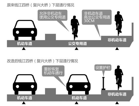 钱江四桥下层非机动车道装护栏 秋石四期即将开工