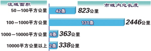 杭州首次水利普查盘清家底 