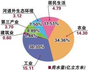 杭州首次水利普查盘清家底 