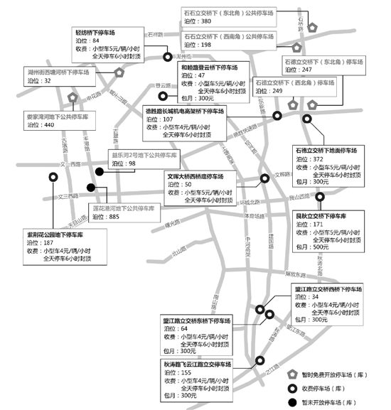 杭州公共停车场，为何自降身价