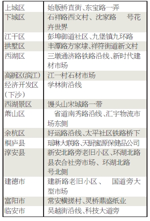 今年杭州要完成1000万平方米“三改一拆”任务