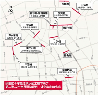 城西低洼地，治水一路一方案